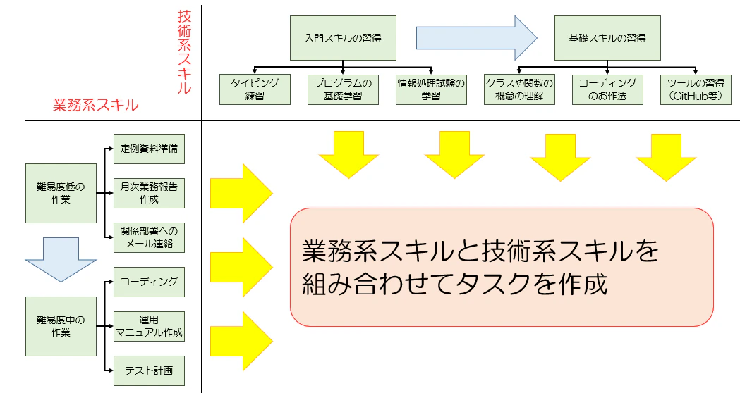 習得スキル.png