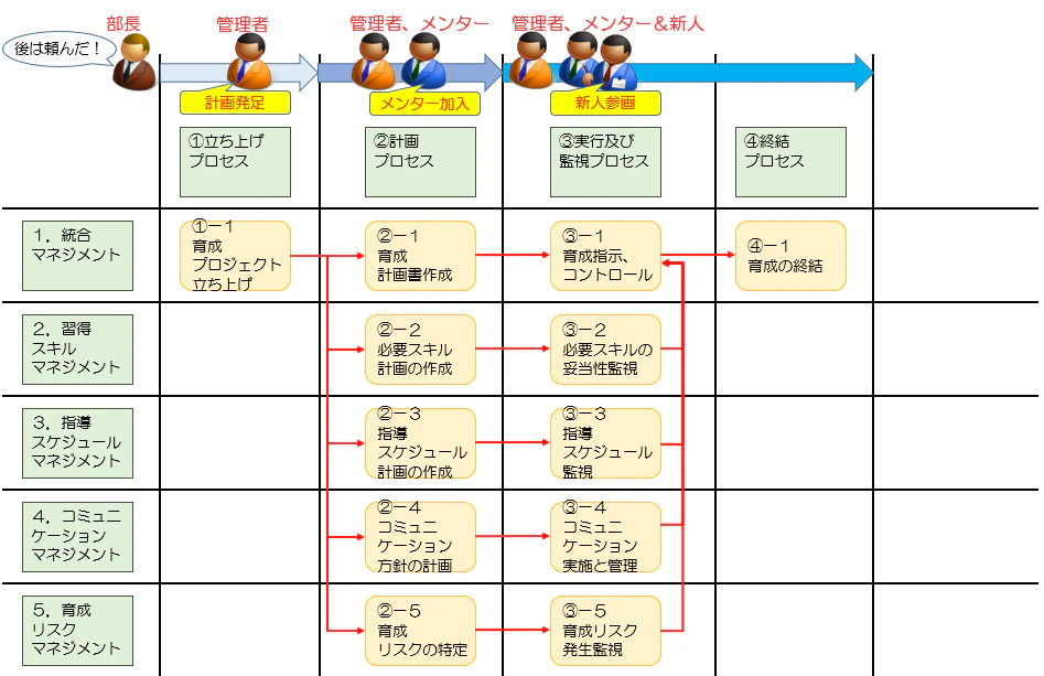 PMBOK全体像.png