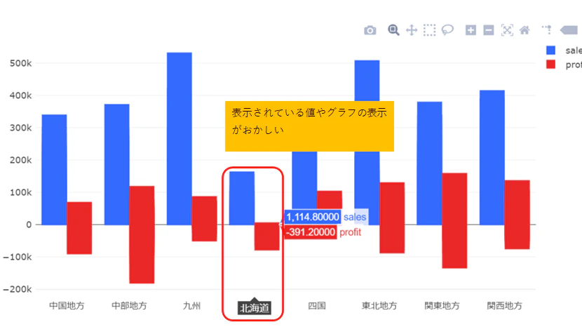 グラフ表示不良