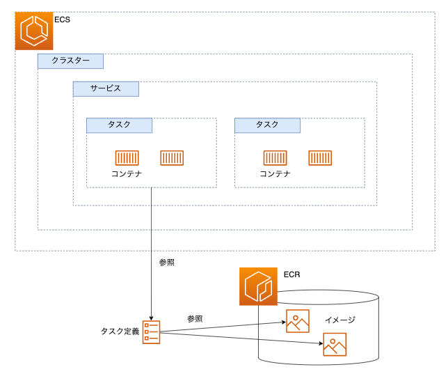 スクリーンショット 2023-04-11 8.49.29.png