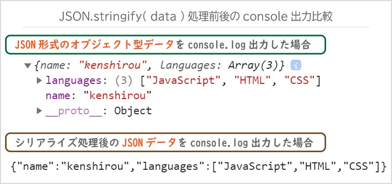 JSON-object-TeraSan@codewalker.jpg