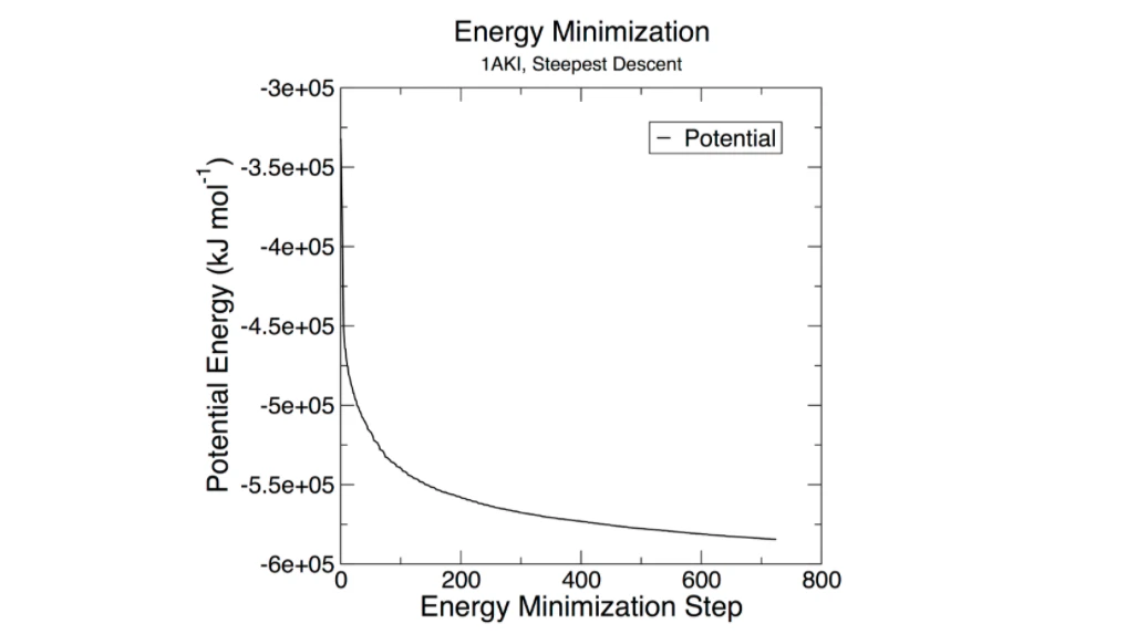 potential_energy.png