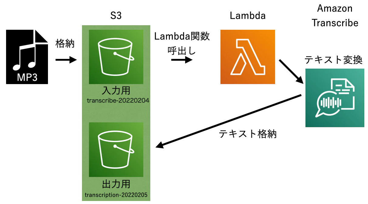 スクリーンショット 2022-02-05 18.15.51.png
