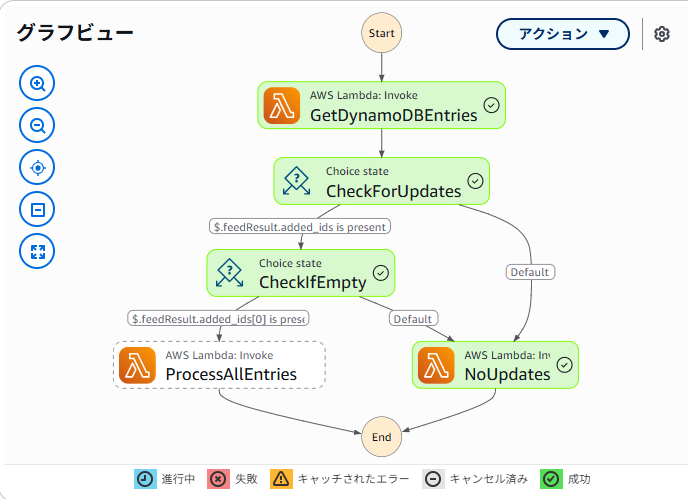 取得するものがなかった場合の画面