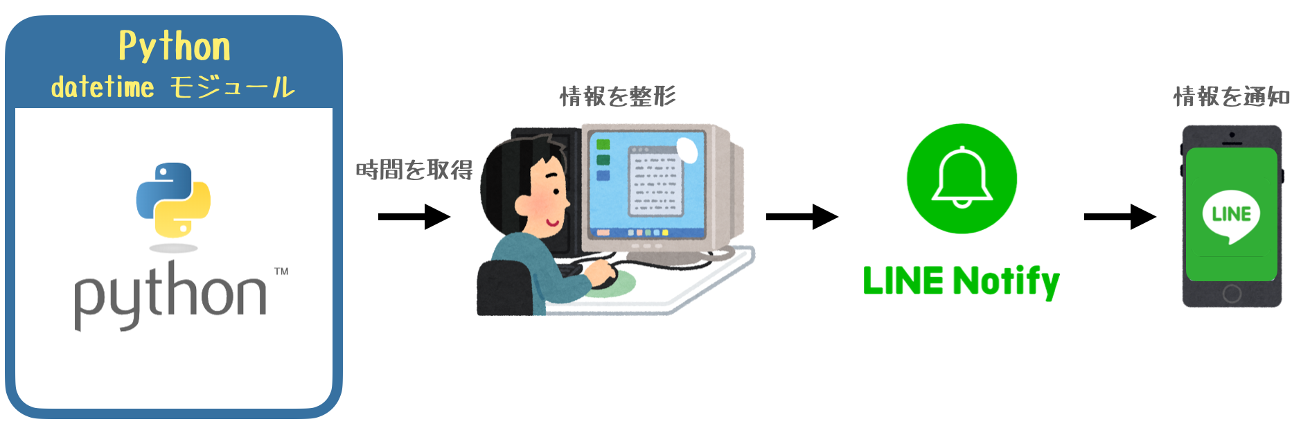 スクリーンショット 2021-12-09 14.14.33.png