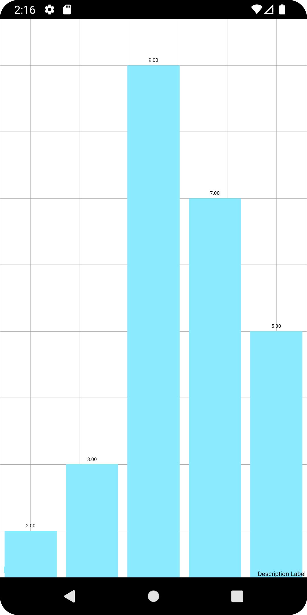 Mpandroidchart bar chart x axis labels
