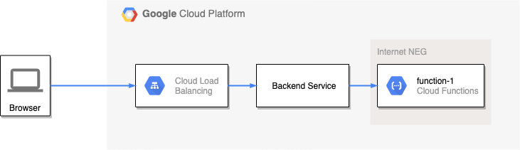 gcp-cloudfunctions.png