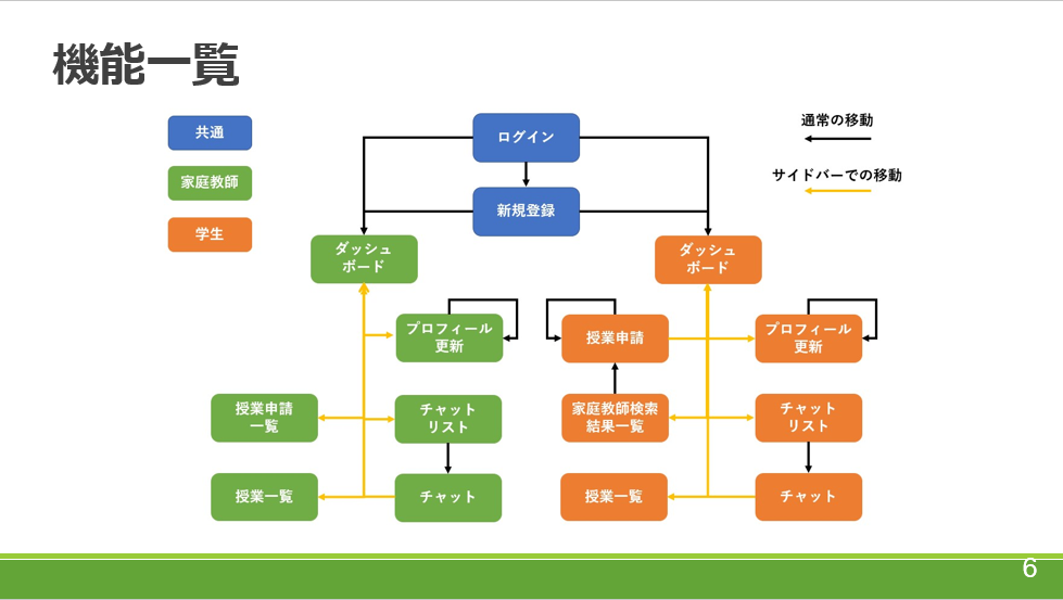 スクリーンショット 2022-06-05 003400.png