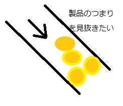 製品のつまり.jpg