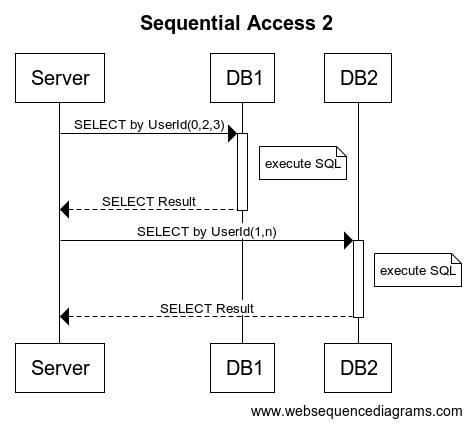 Sequential Access 2.png