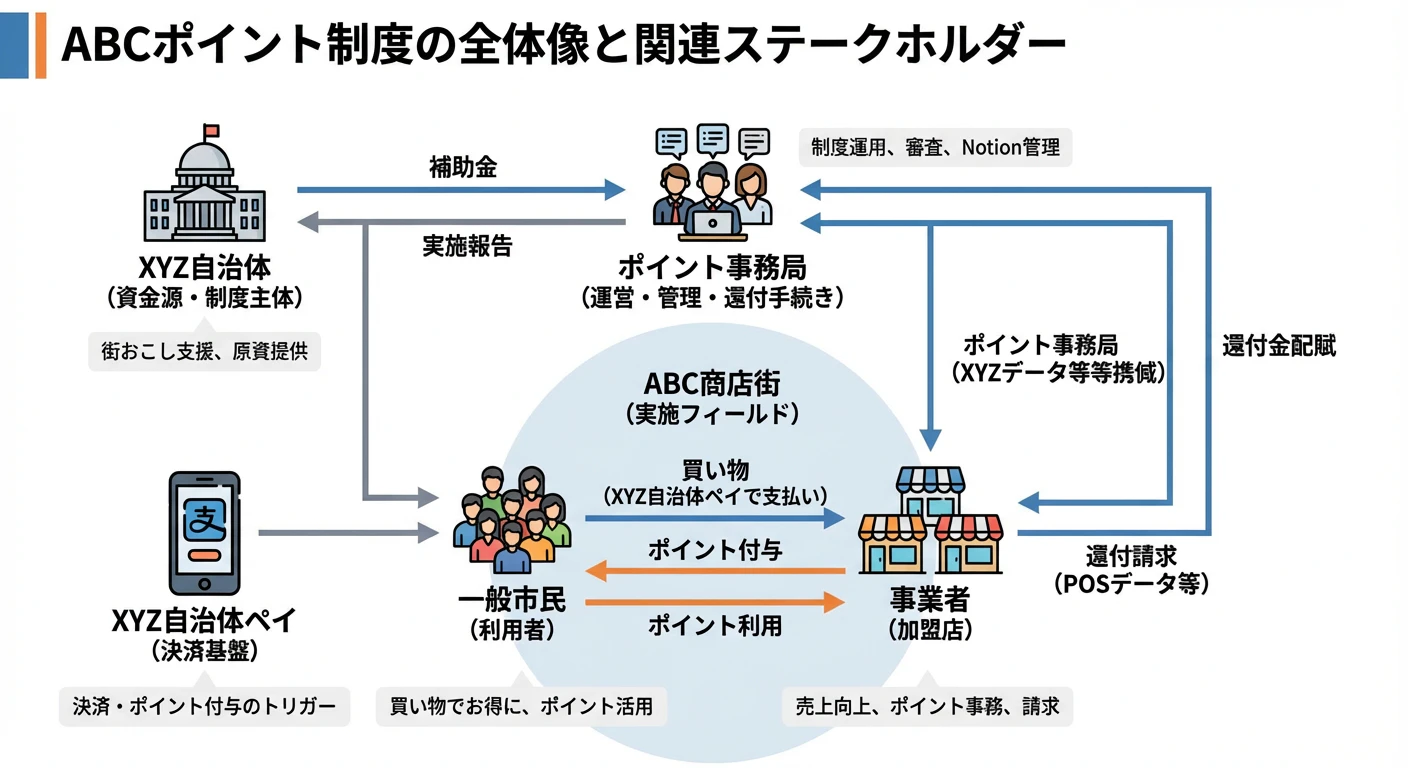 ABCポイント制度の背景.png