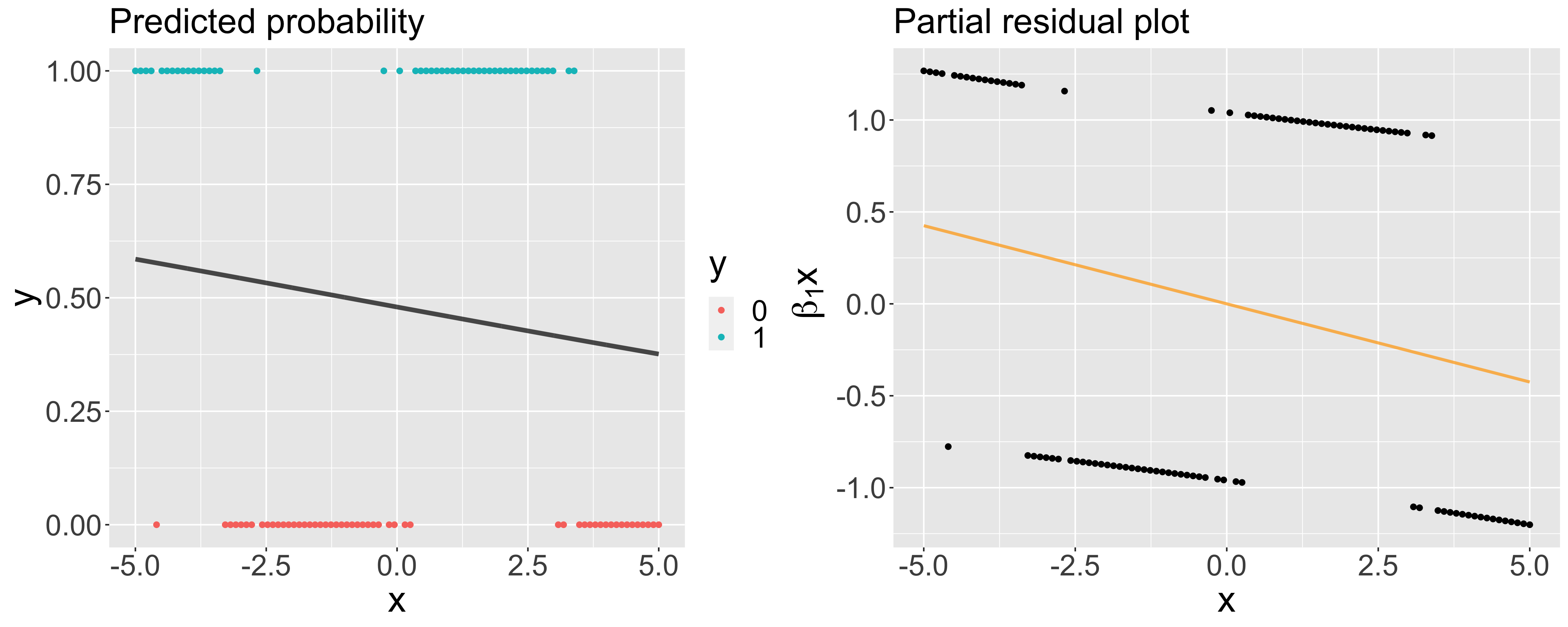 glm_partial_prob.png