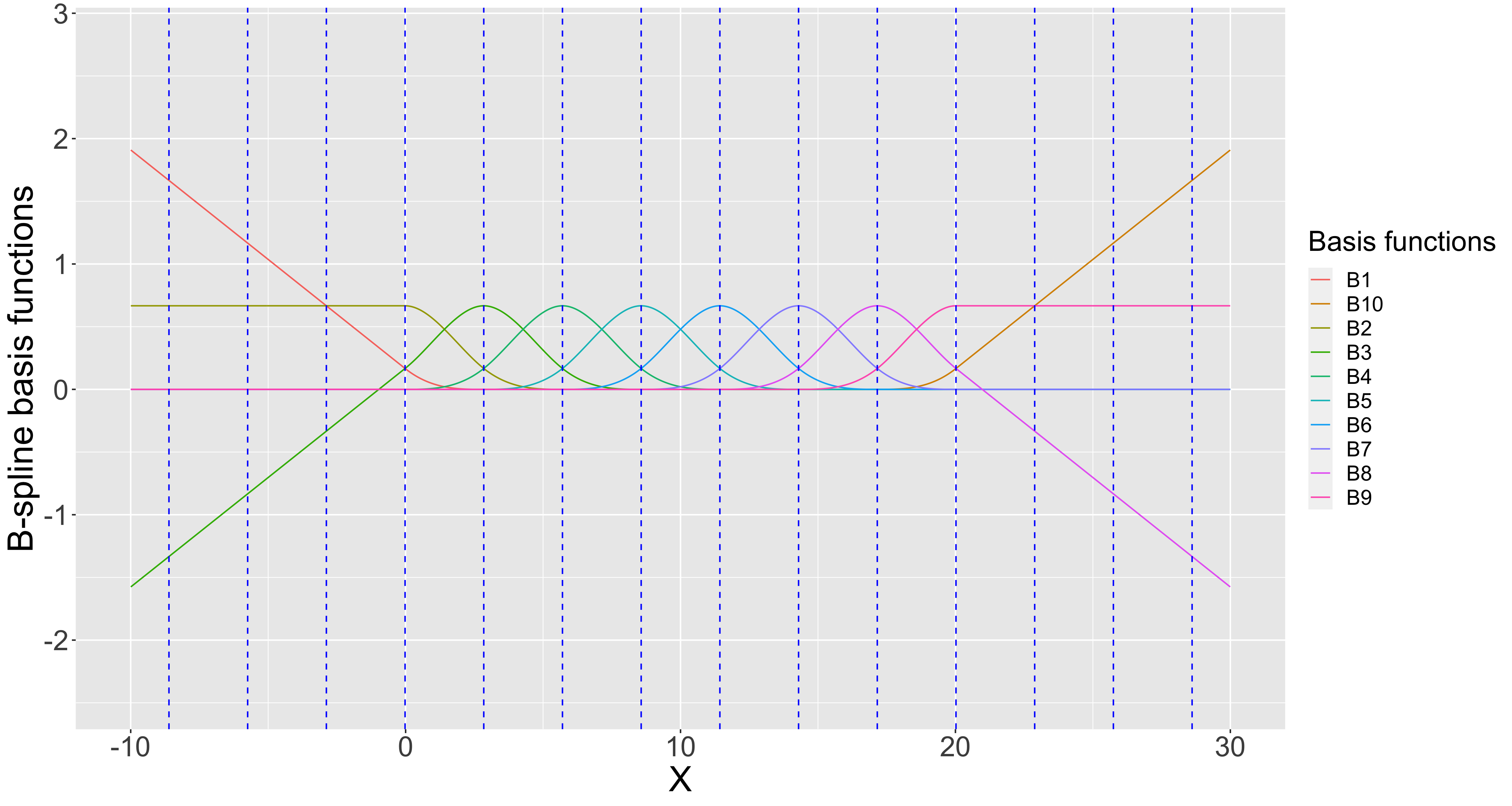 psp_natural_basis.png