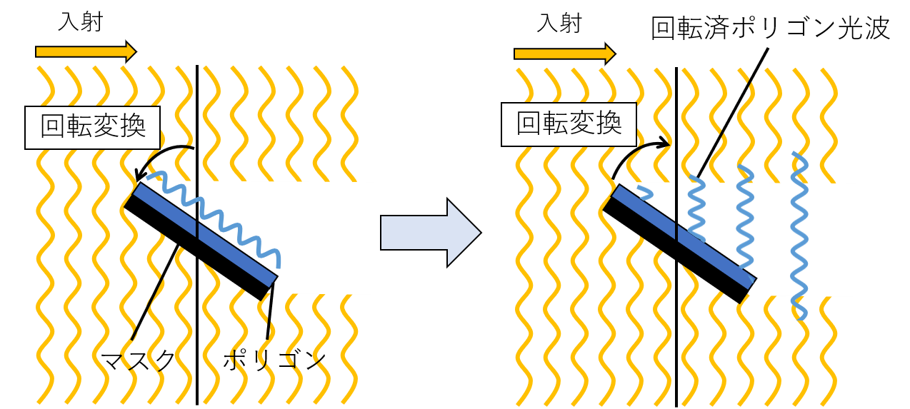 計算機合成ホログラム アナログホログラフィからコンピュータホログラフィにおける隠面消去法まで Qiita 計算機合成ホログラム アナログホログラフィからコンピュータホログラフィにおける隠面消去法まで Qiita