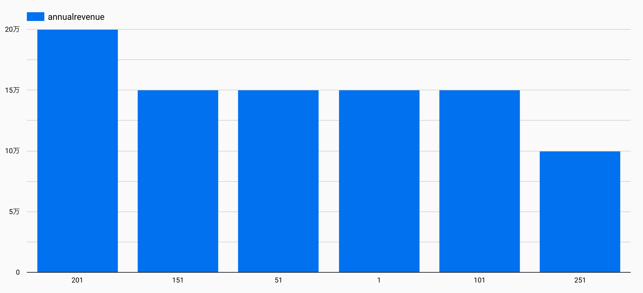 hubspotデータグラフ-3.png