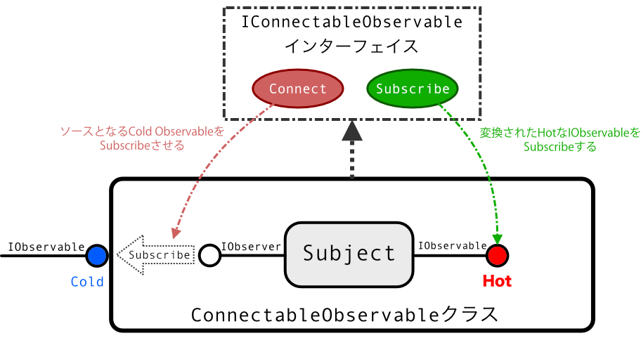 ConnectableObservable.png