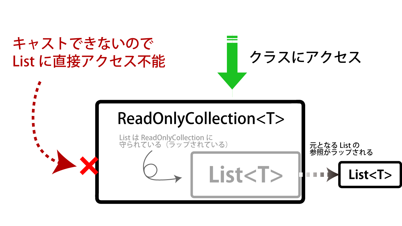 ReadOnlyCollection.png
