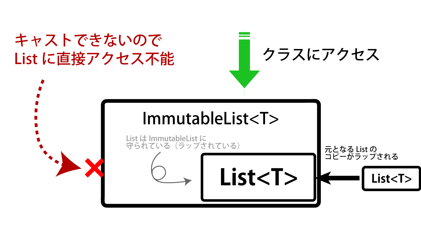 ImmutableList.png
