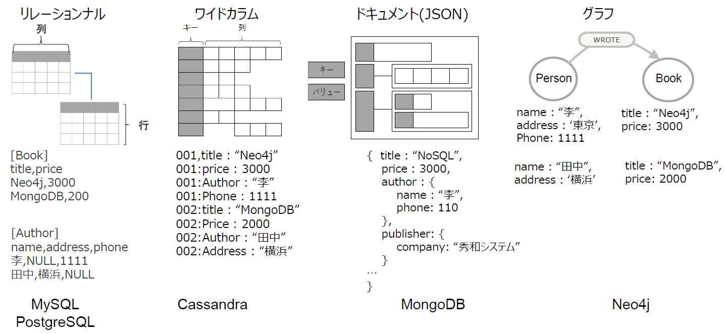 datamodel4type.png