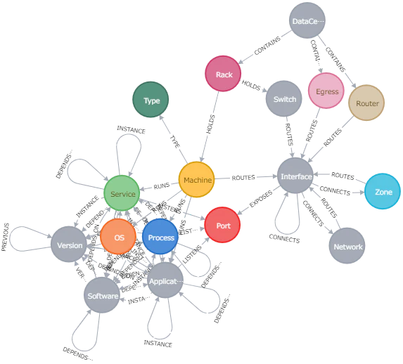 datamodel-of-network&IT.png