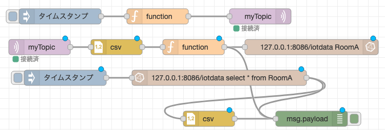 nodered_csvobj_inf_dbg.png
