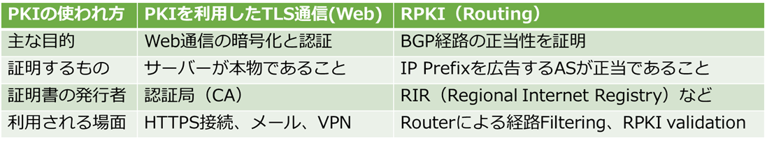 PKI_vs_RPKI.png