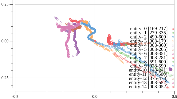 Fig. 1-4 カメラ2の映像における代表点のプロット