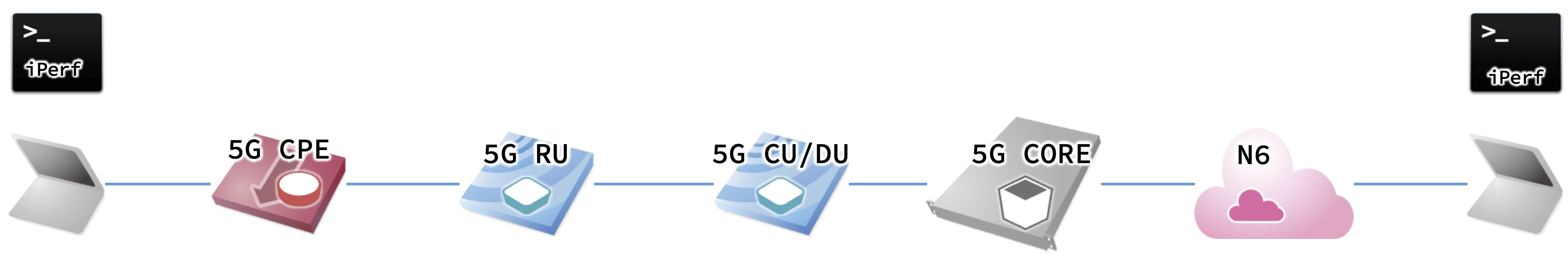 5ge2e.png
