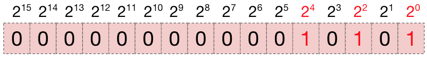2進数の固定小数点数の整数部