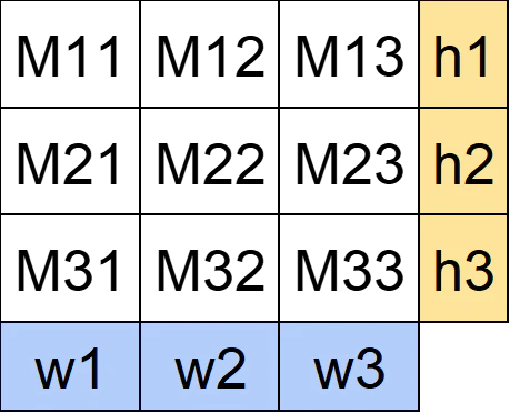 ABC256_C_1.png