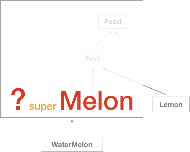 ?_super_melon.png