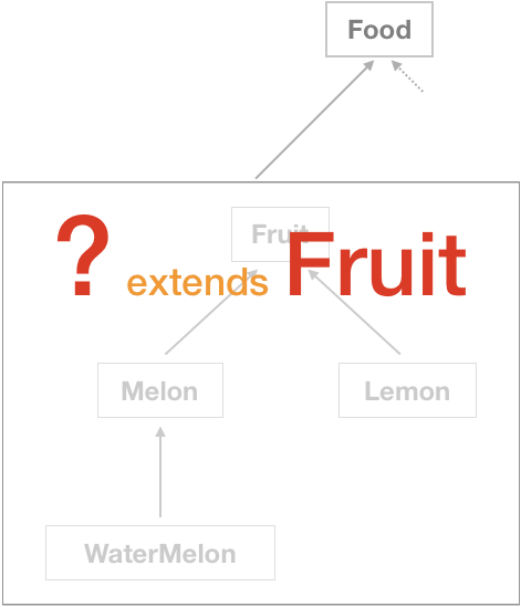?_extends_fruit.png