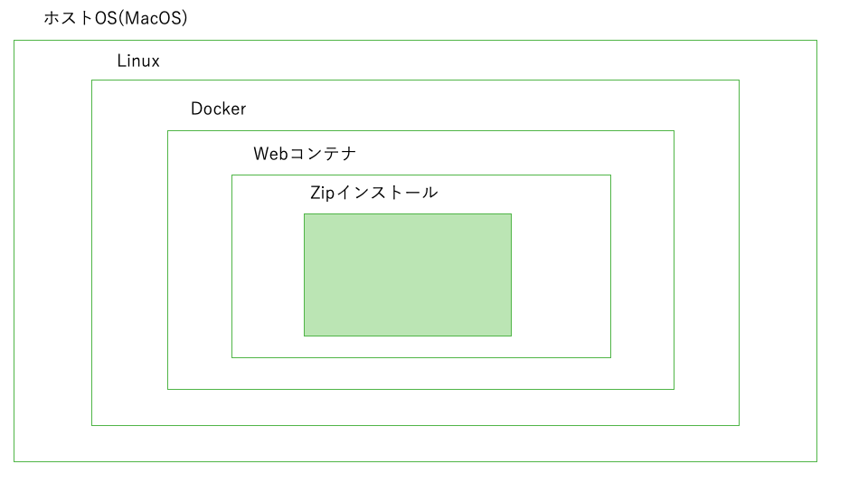 スクリーンショット 2021-08-01 10.34.33.png