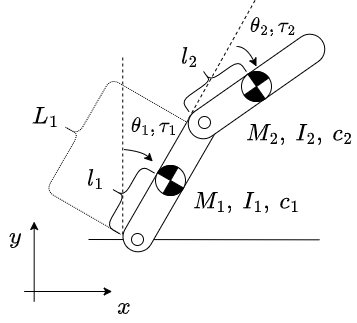 2link_arm_model.png
