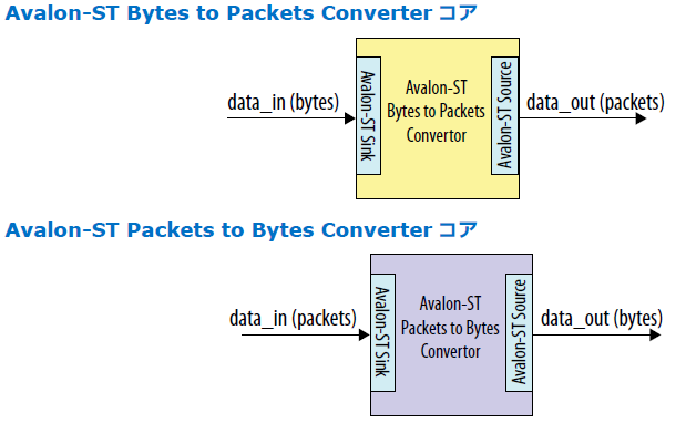 packet_converter.png