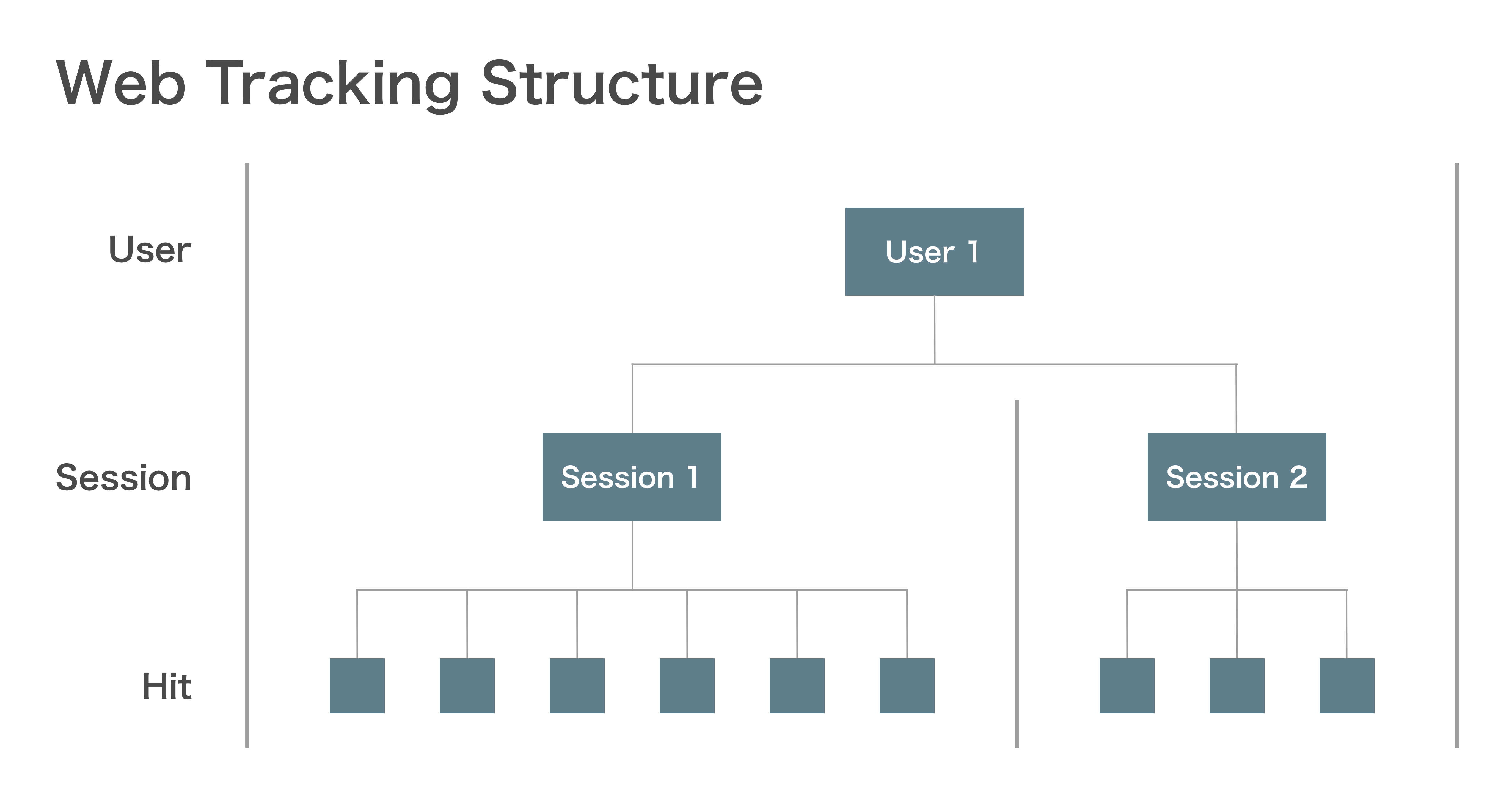 Web Tracking Structure.png