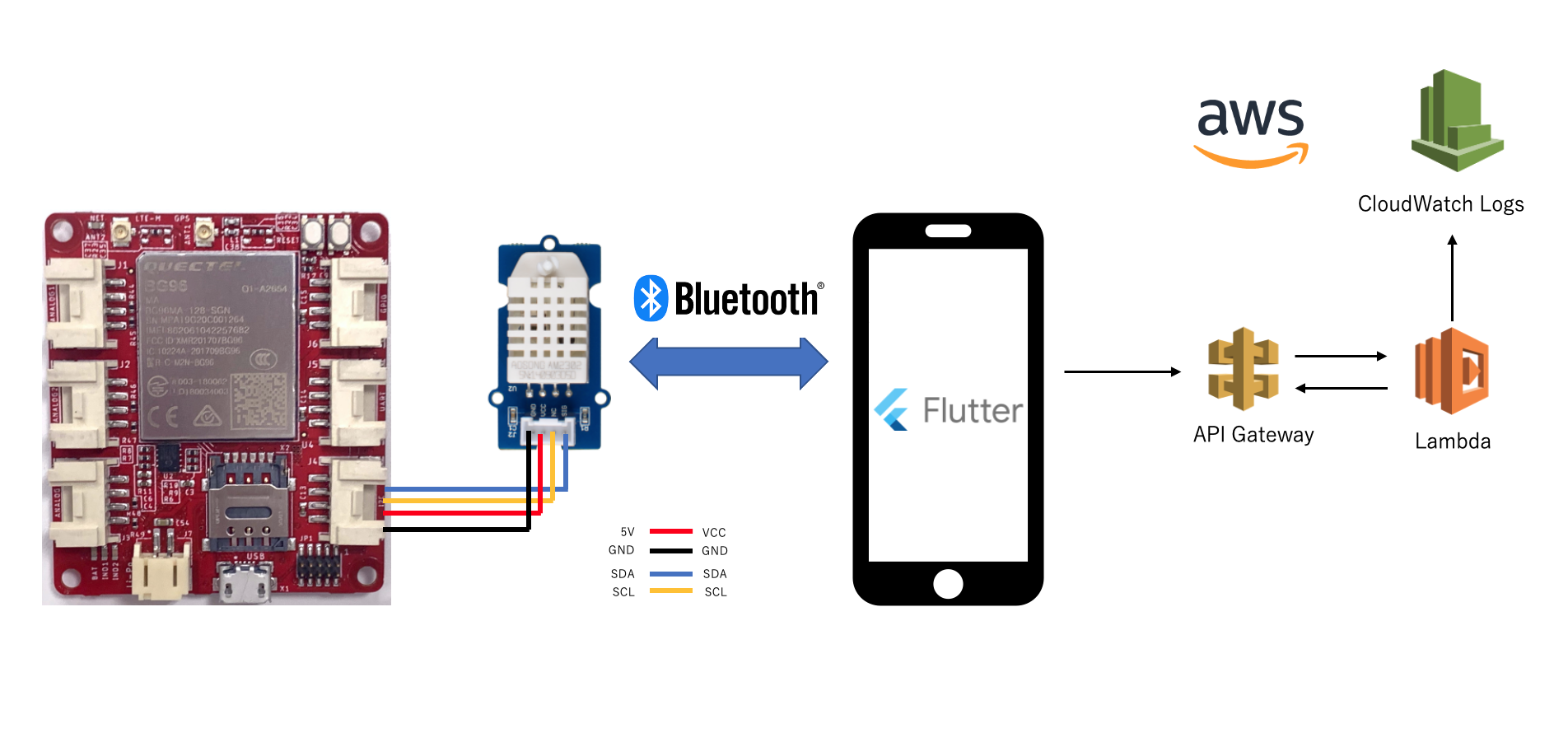 スクリーンショット 2021-08-31 9.25.40.png