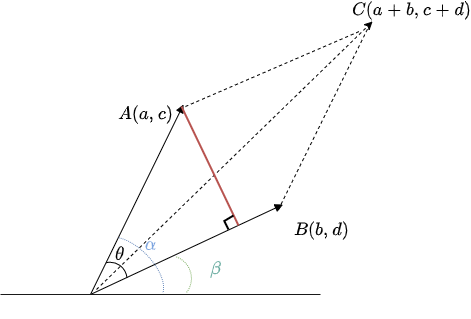 内積外積2 (1).png