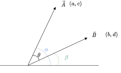 内積外積 (1).png