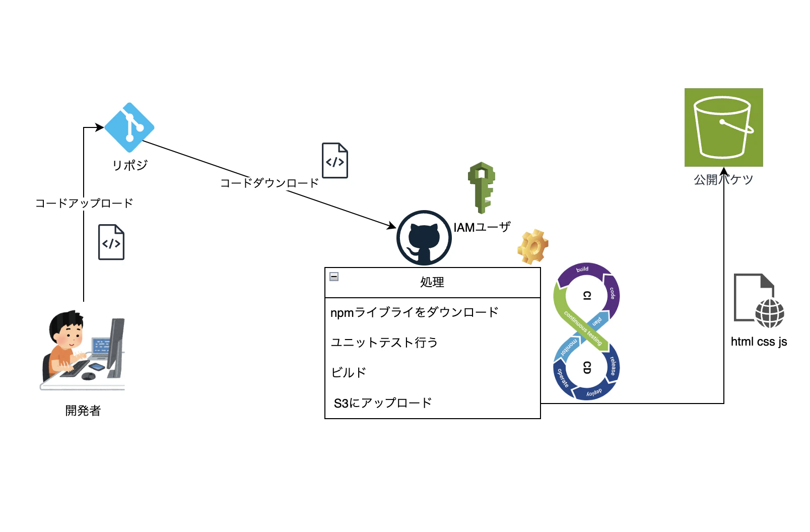 Screenshot 2024-04-23 at 17.46.37.png