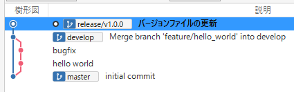 commit_version.png