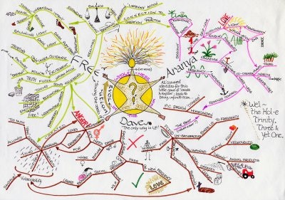 Guru_Mindmap.jpg