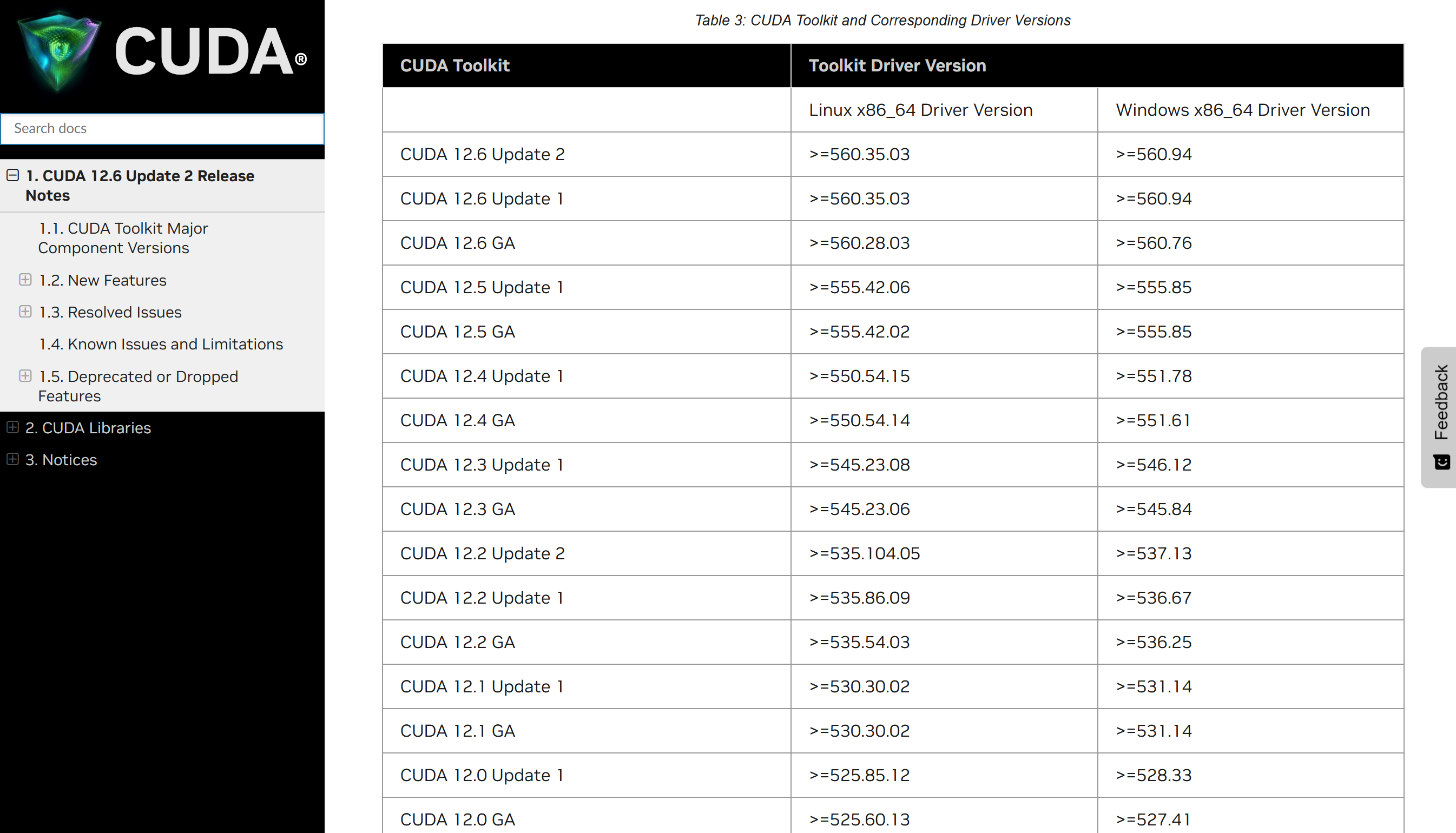 CUDAのバージョンとそれに対応するNVIDIAドライバの一覧