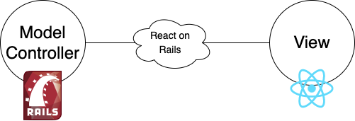 rails-react-react-on-rails.drawio.png