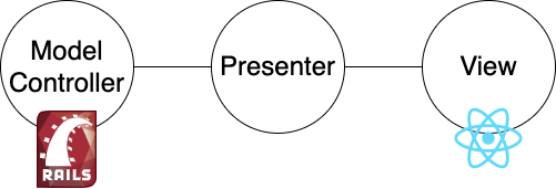 rails-react-presenter (1).drawio.png