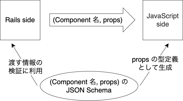 json_schema.drawio.png