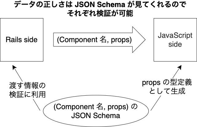 json_schema.drawio.png