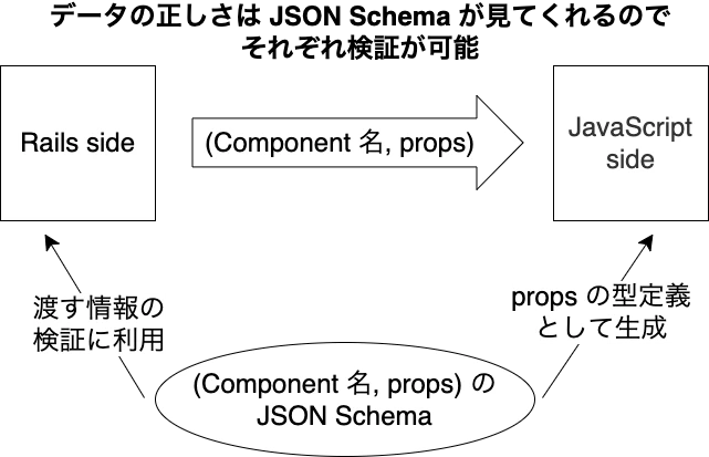 json_schema.drawio.png
