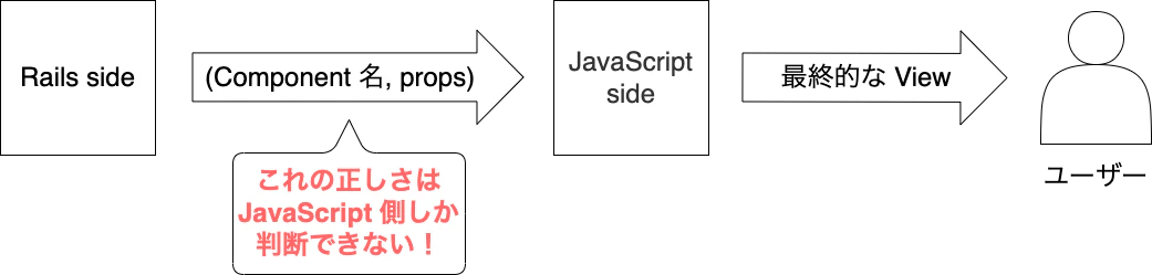 react-on-rails-dataflow.drawio.png