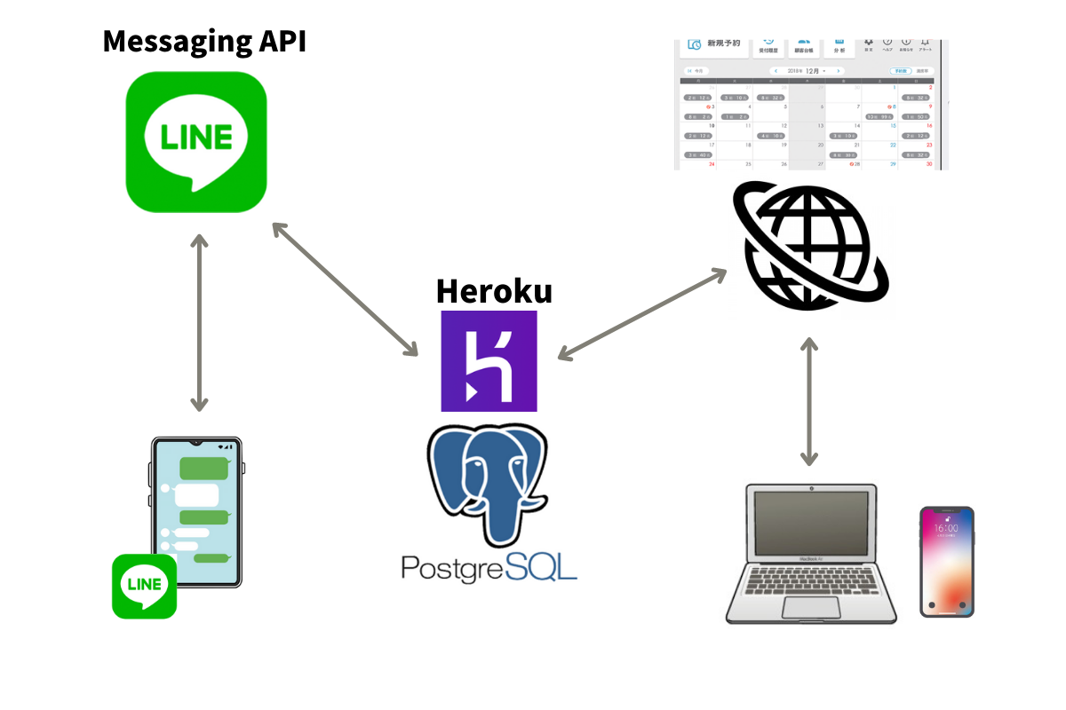 Line Messaging API (1).png